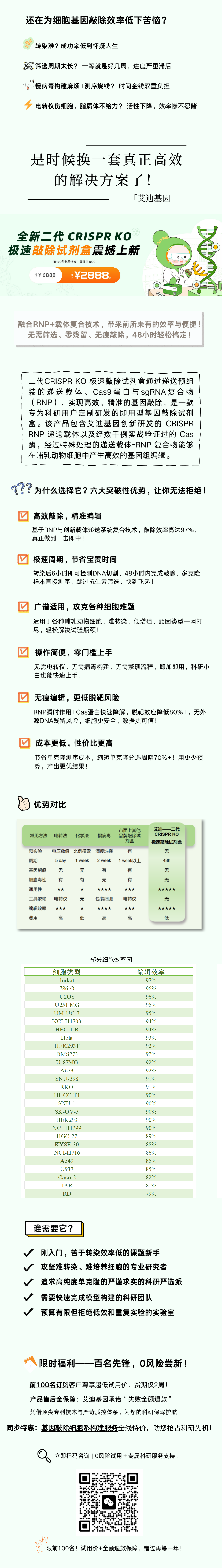 新品发布 | 艾迪二代CRISPR KO极速敲除试剂盒，48小时极速敲除无留痕