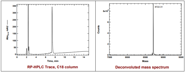[干冰]泛素-AMC的制备与作用机制