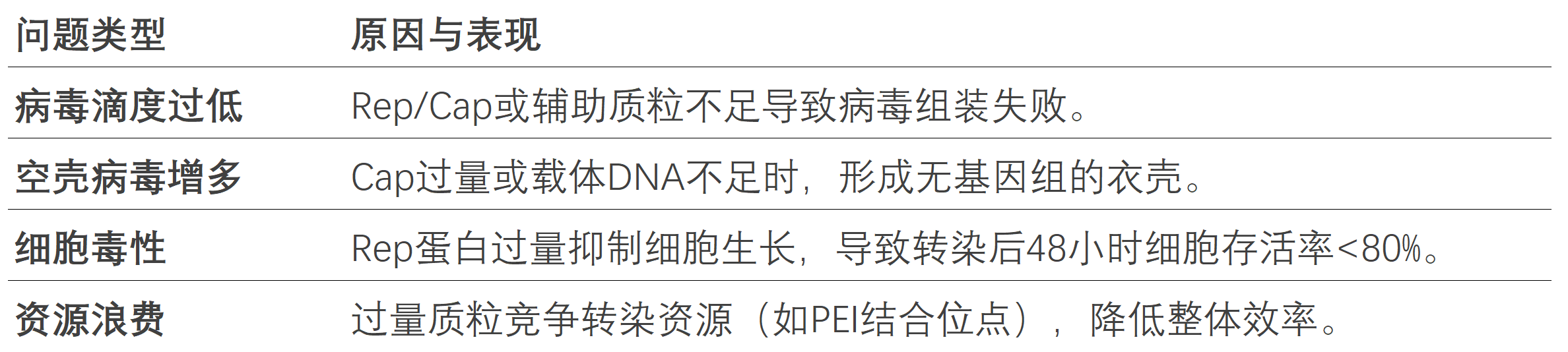 三质粒比例失衡的后果 三质粒比例失衡的后果
