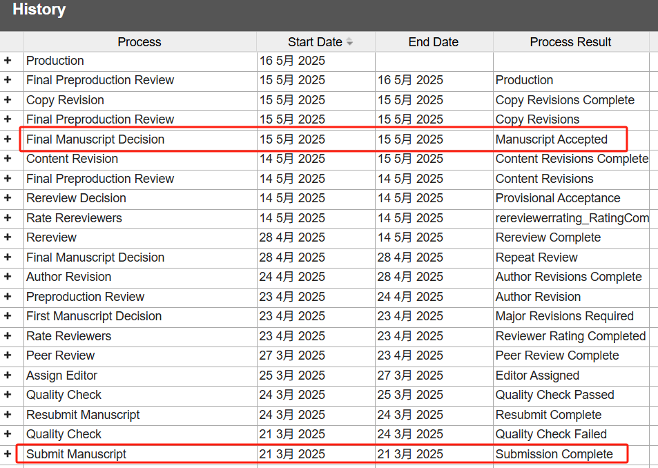 5个工作日Accept!近期快速录用的SCI(含1/2区)期刊有哪些?