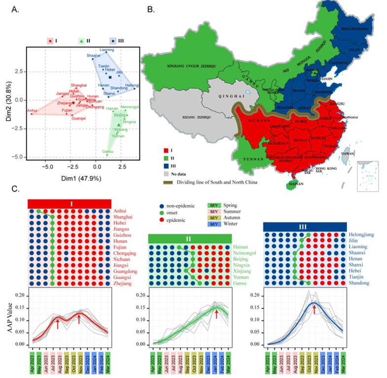文献传递 | 2022 - 2024 年中国肺炎支原体感染流行病学特征： 一项涵盖160多万例病例的全国性横断面研究