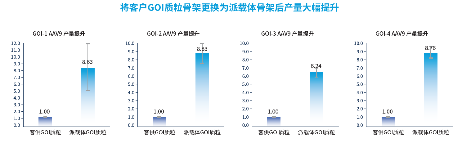 派载体线上平台
