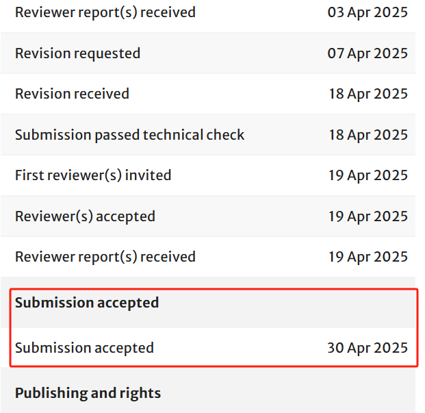 5个工作日Accept!近期快速录用的SCI(含1/2区)期刊有哪些?
