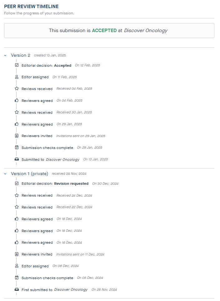 5个工作日Accept!近期快速录用的SCI(含1/2区)期刊有哪些?