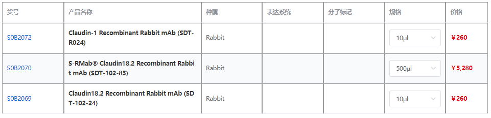 肿瘤靶点的“新宠”-Claudin18.2抗体