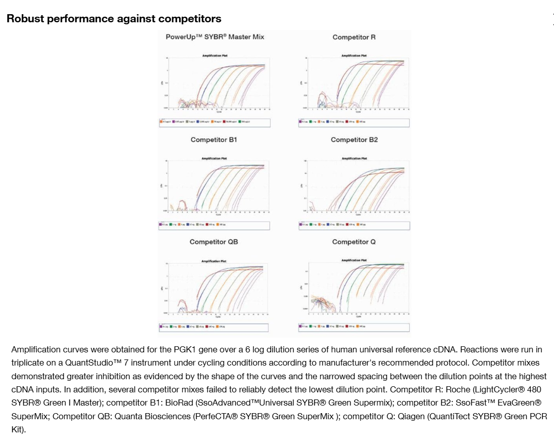 ABI货号A25742现货PowerUp™ SYBR™ Gr