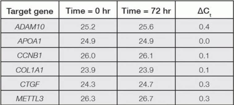 ABI货号A25742现货PowerUp™ SYBR™ Gr