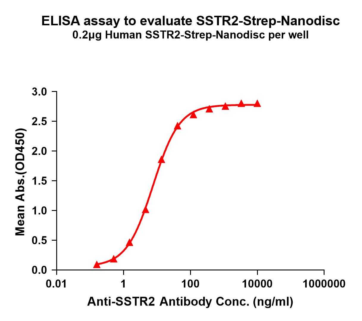 flp120013-sstr2-strep-elisa1.jpg