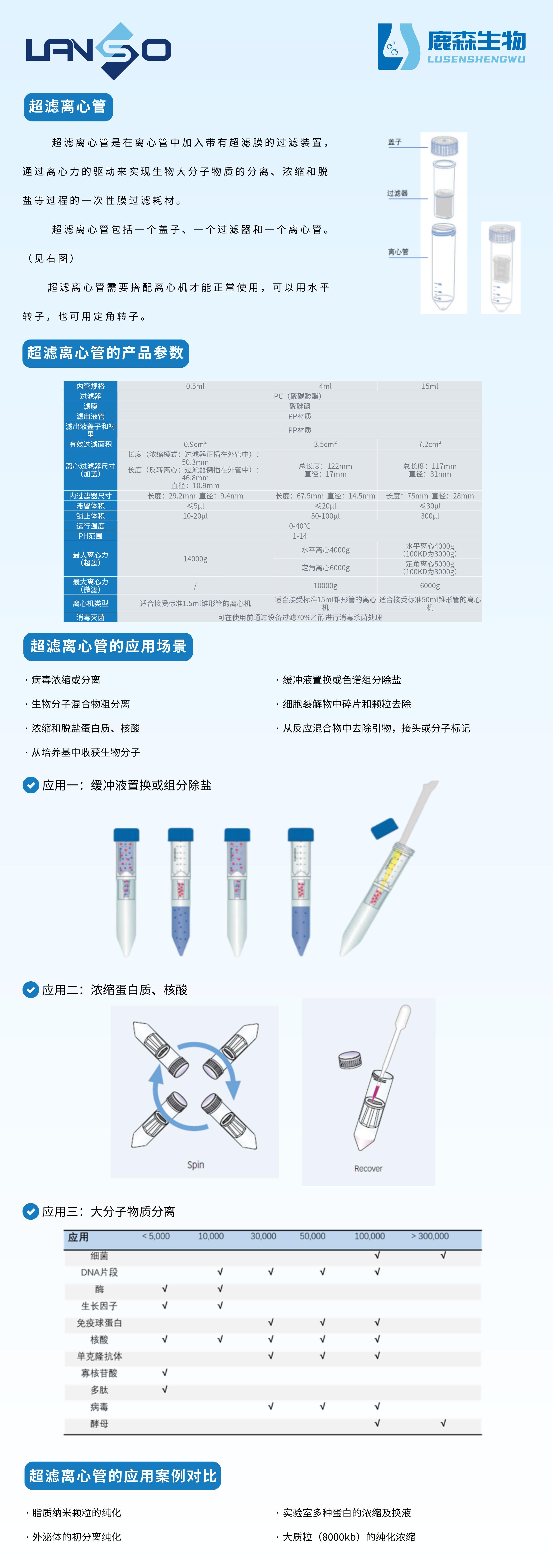 超滤管4ml 5kd，LS-U8005