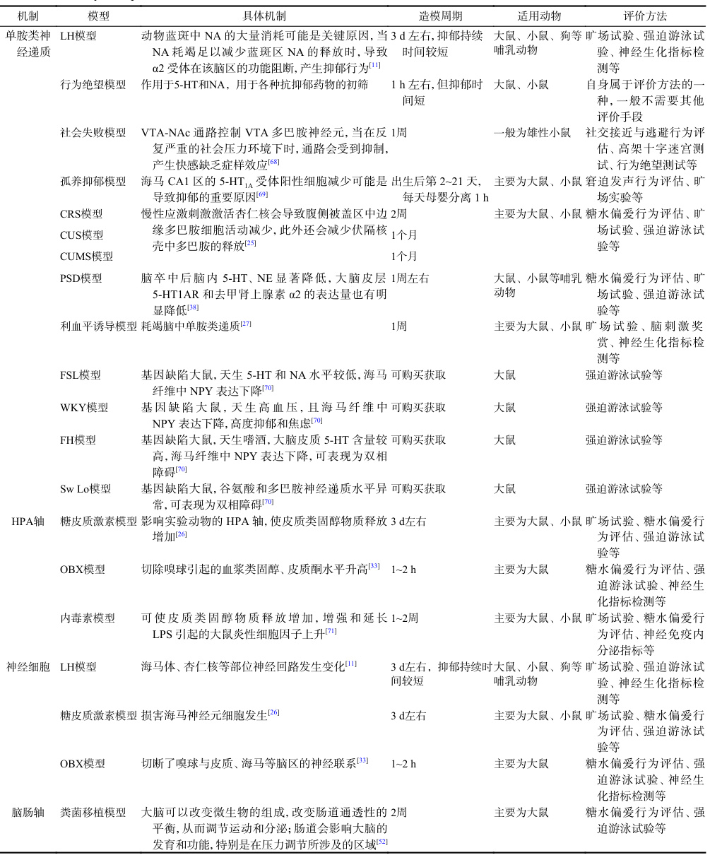 产后抑郁动物模型构建