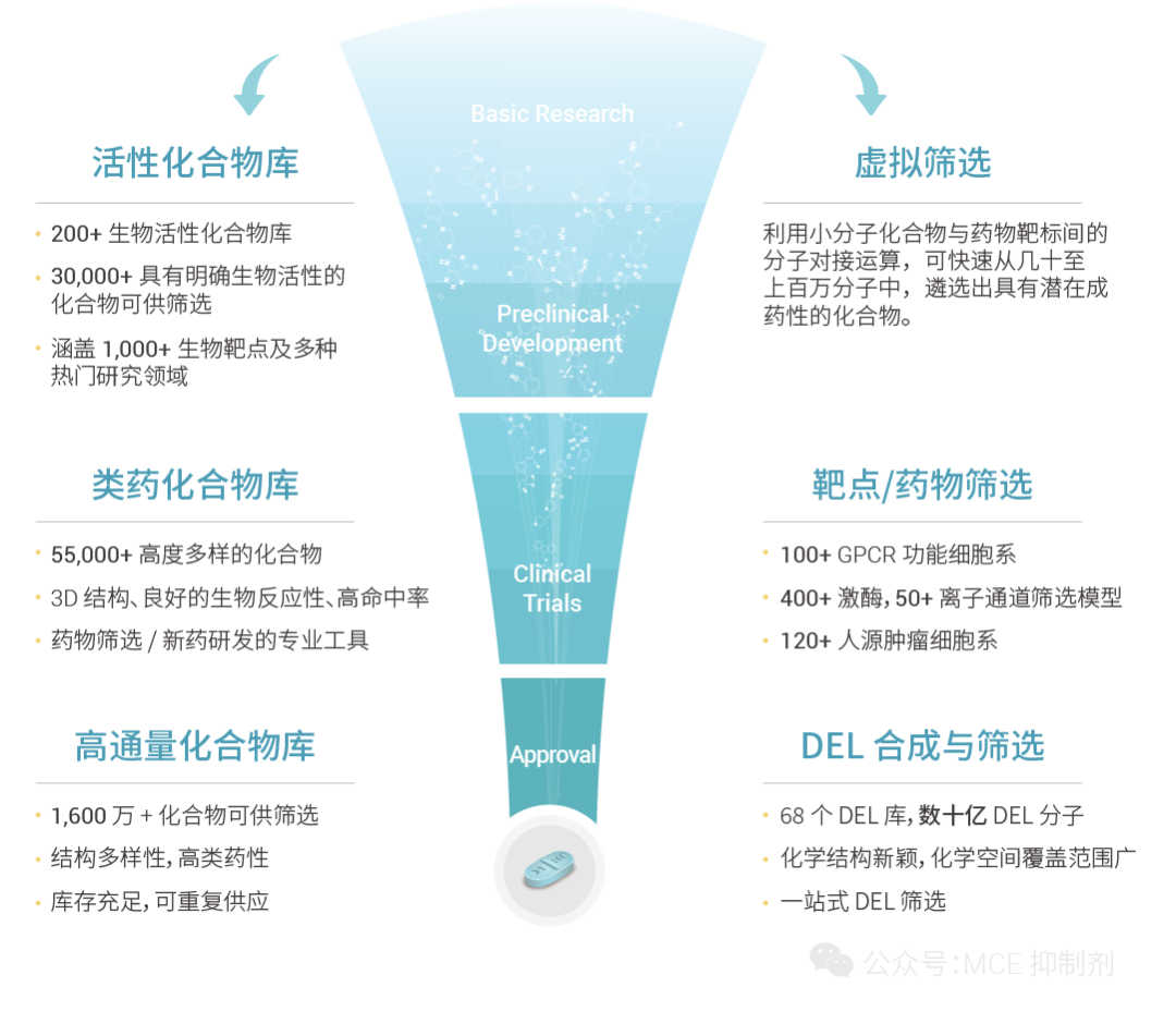 藥物篩選在PROTAC中的應(yīng)用_MedChemExpress(MCE 中國)