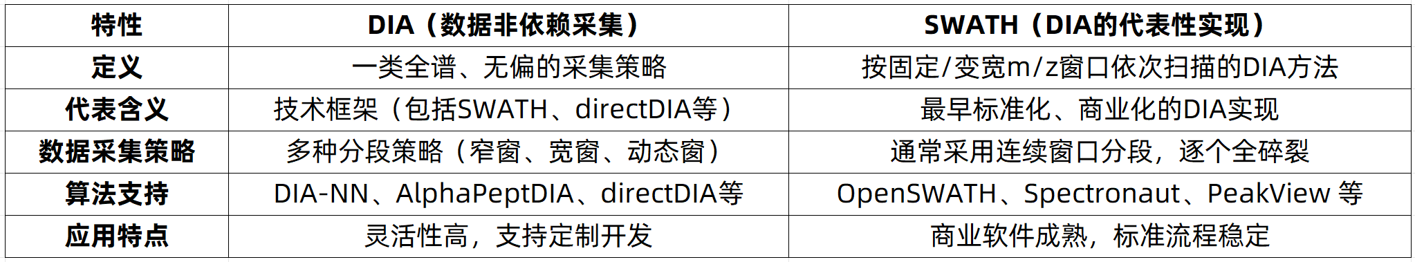 swath-zh10-1 swath-zh10-1
