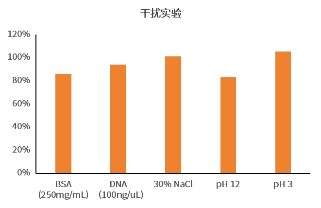 上新 | 翌圣磁珠法样本前处理试剂盒，高效提取，精准检测！