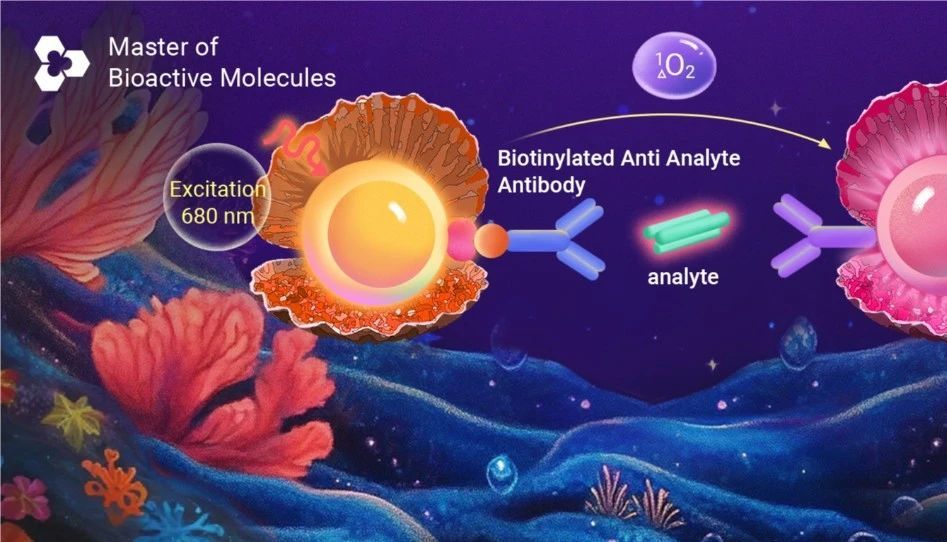 MCE HOLO 系列均相免疫分析：ELISA 的免洗替代方案_MedChemExpress(MCE 中国)