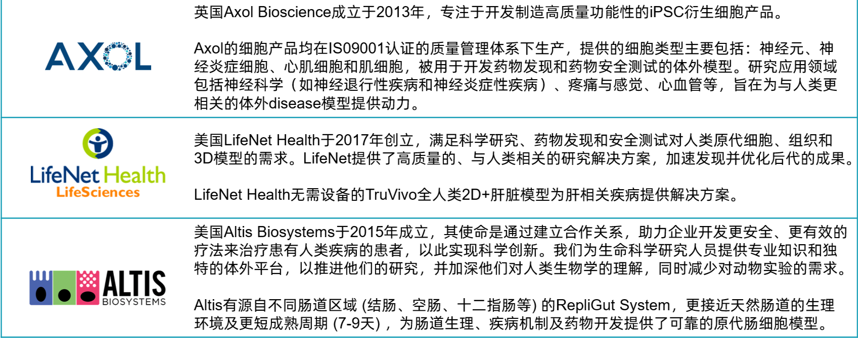 曼博生物代理MPS相关品牌介绍速览表-下