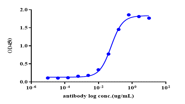 Recombinant Human PSMA/hFC Pro