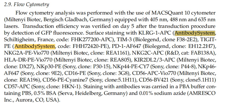 Anti-Human TIGIT Antibody (SAA