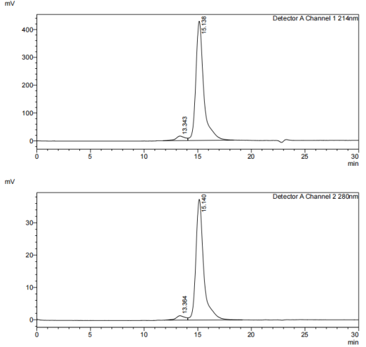 Recombinant Human IL-12rB1/ Hi