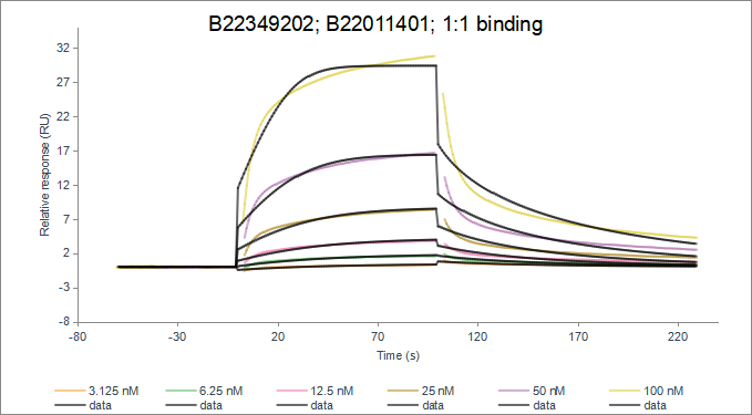 Recombinant Human IL-7R/ His P
