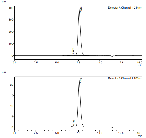 Recombinant Human ALPG /hFC Pr
