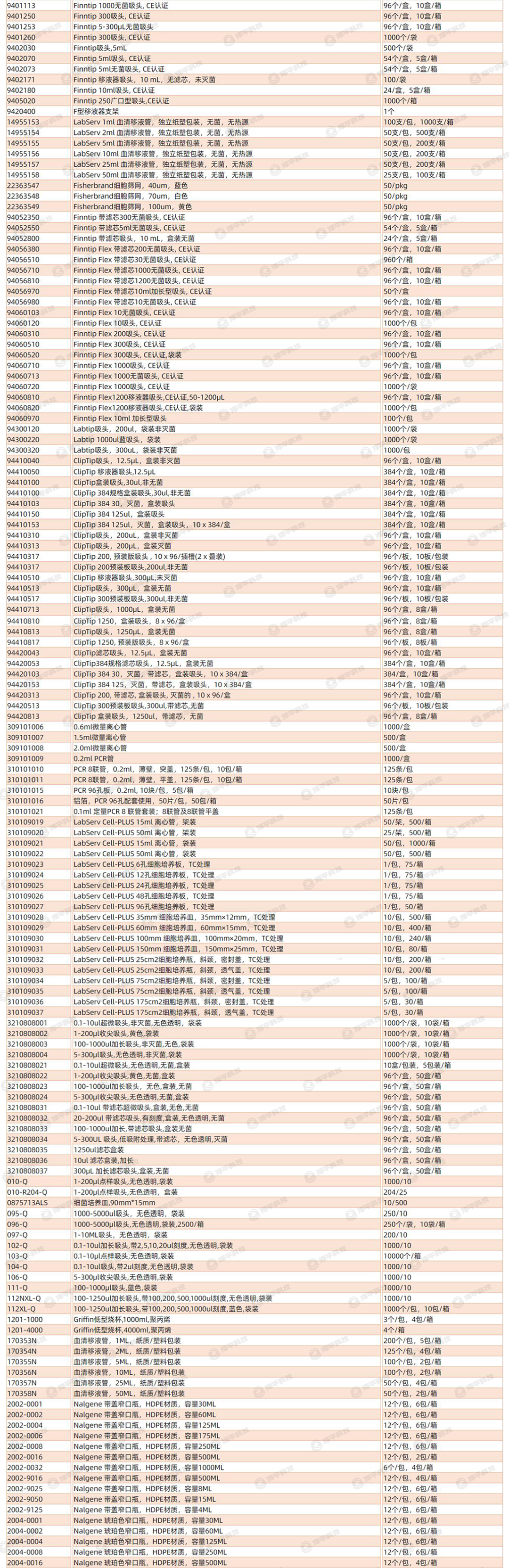nunc 48孔酶标板 60孔板 96 酶标板