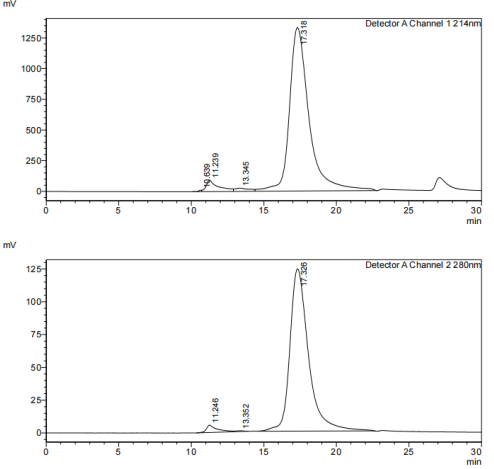 Recombinant Human CLEC12A(CLL-