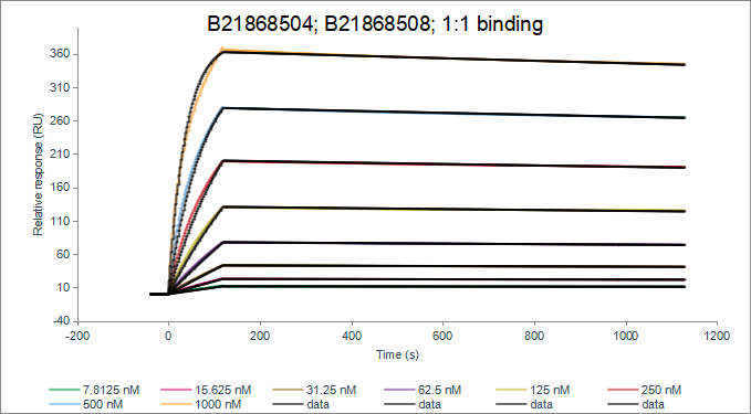Recombinant Human EMR2(1-540)