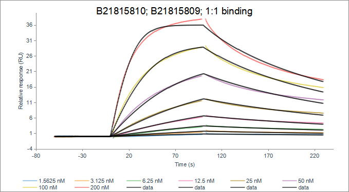 Recombinant Human IL-23R/hFC P