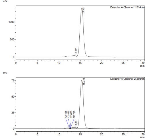 Recombinant Human EMR2(1-540)