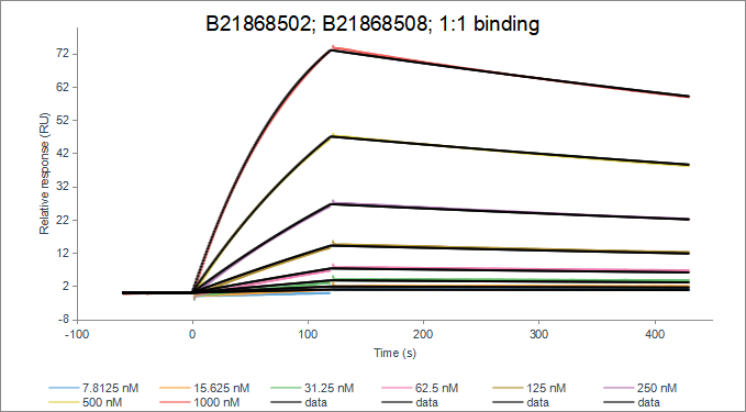 Recombinant Human EMR2(1-540)