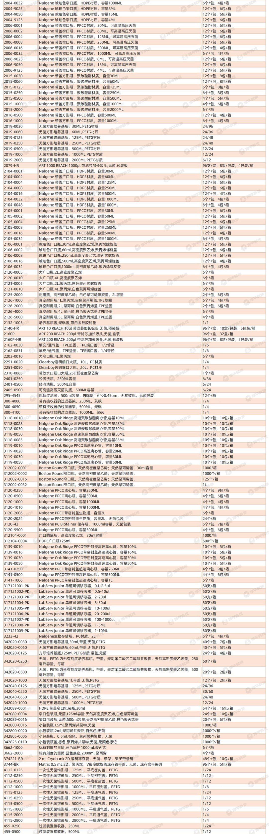 nunc 48孔酶标板 60孔板 96 酶标板