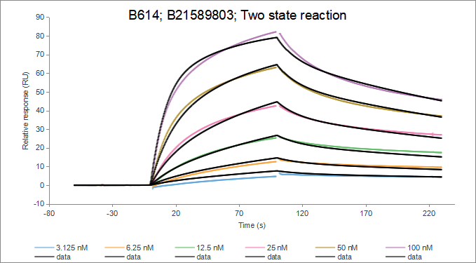 Recombinant Human IL-12rB1/ Hi