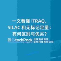 一文看懂 iTRAQ、SILAC 和无标记定量:有何区别与优......