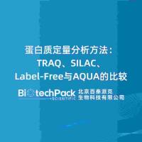 蛋白质定量分析方法:iTRAQ、SILAC、Label-Fr......