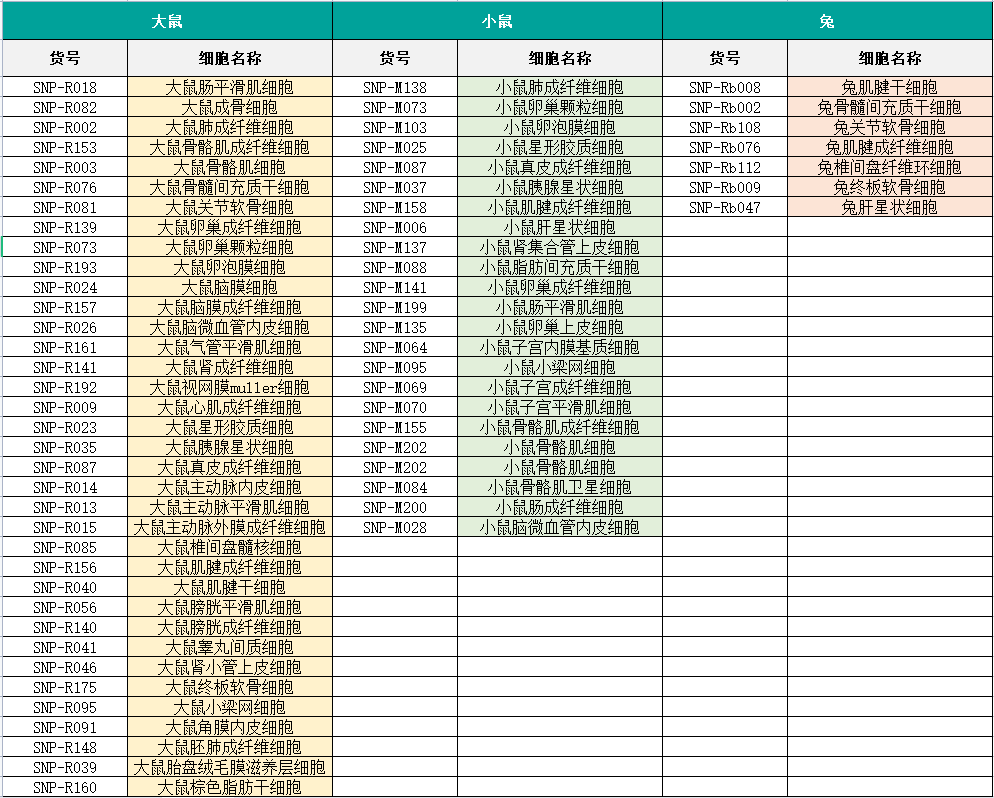 尚恩生物热销原代细胞抢先购！