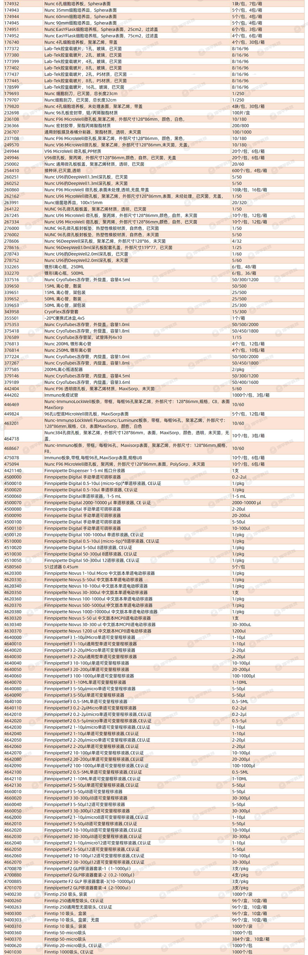 nalgene 聚丙烯锥形瓶 聚碳酸酯方形瓶