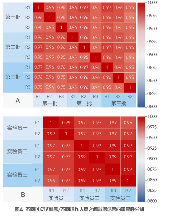 SISPROT SE 96T 质谱系统蛋白样品预处理试剂盒