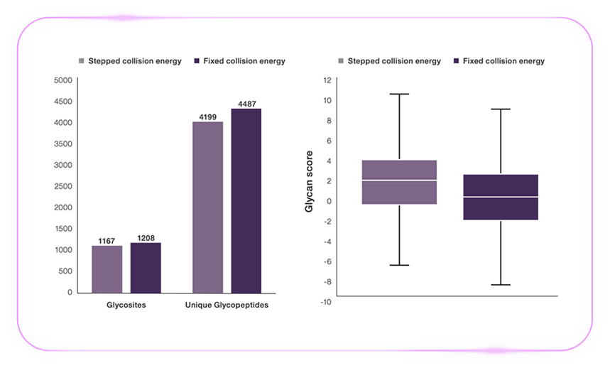 「质」敬未来:Zoom 视角下的 Orbitrap Astral 质谱仪解锁生物宇宙的多重可能-2