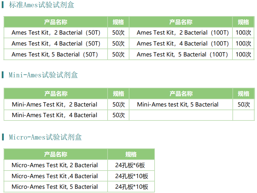 不同类型的Ames试验菌株如何选择