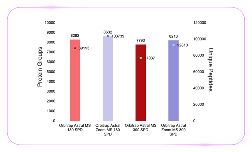 「质」敬未来：Zoom 视角下的 Orbitrap Astral 质谱仪解锁生物宇宙的多重可能-1