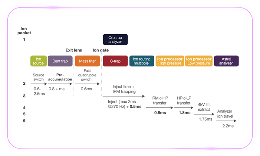 「质」敬未来：Zoom 视角下的 Orbitrap Astral 质谱仪解锁生物宇宙的多重可能-1