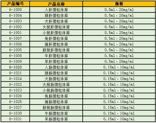微粒体定制系列(二)——鸭肝微粒体Duck Liver Microsomes