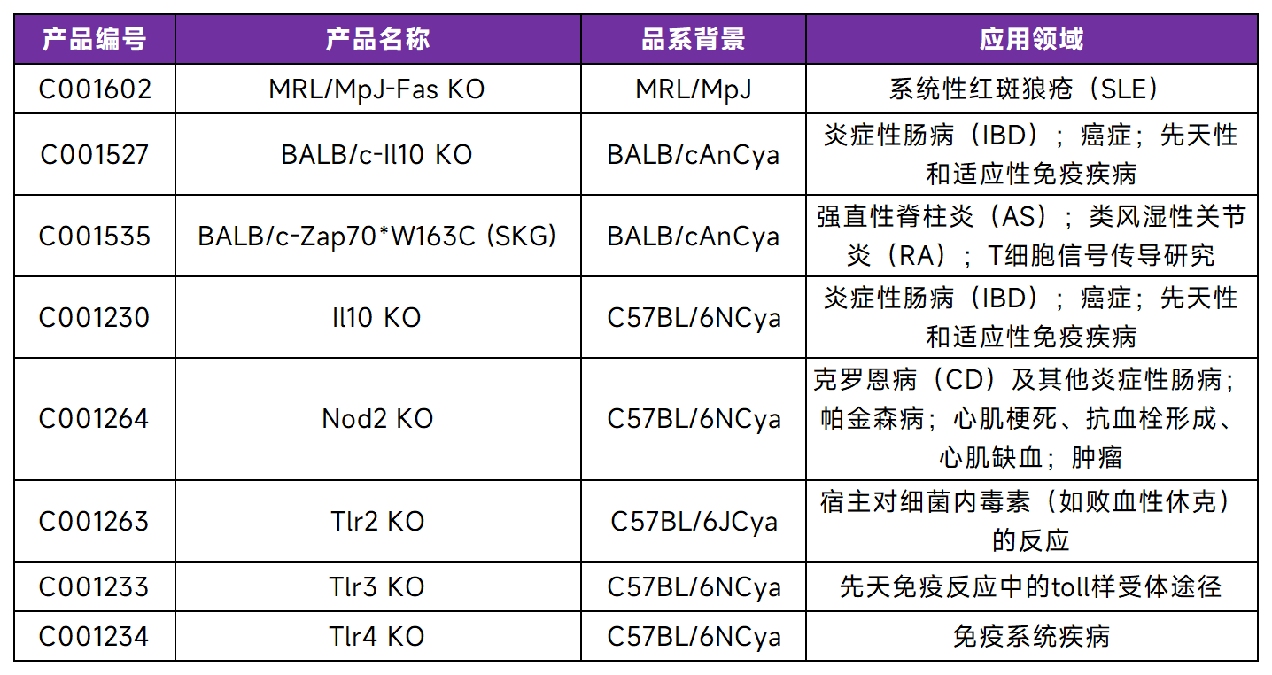 SLE动物模型助推疾病机制解析与治疗创新