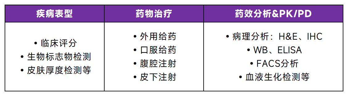 SLE动物模型助推疾病机制解析与治疗创新