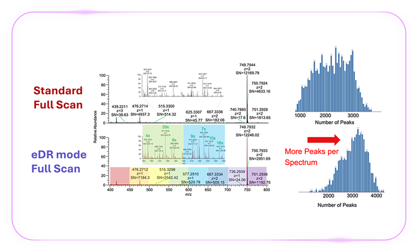 「质」敬未来：Zoom 视角下的 Orbitrap Astral 质谱仪解锁生物宇宙的多重可能-1