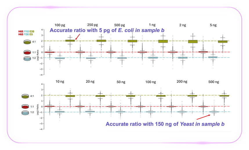 「质」敬未来:Zoom 视角下的 Orbitrap Astral 质谱仪解锁生物宇宙的多重可能-2
