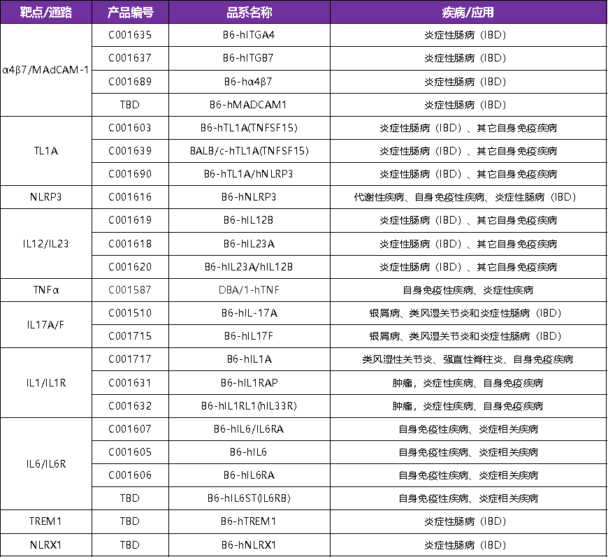 世界炎症性肠病日 | 迎战IBD：疾病模型与治疗靶点