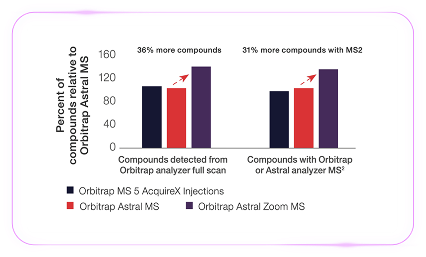 「质」敬未来：Zoom 视角下的 Orbitrap Astral 质谱仪解锁生物宇宙的多重可能-1