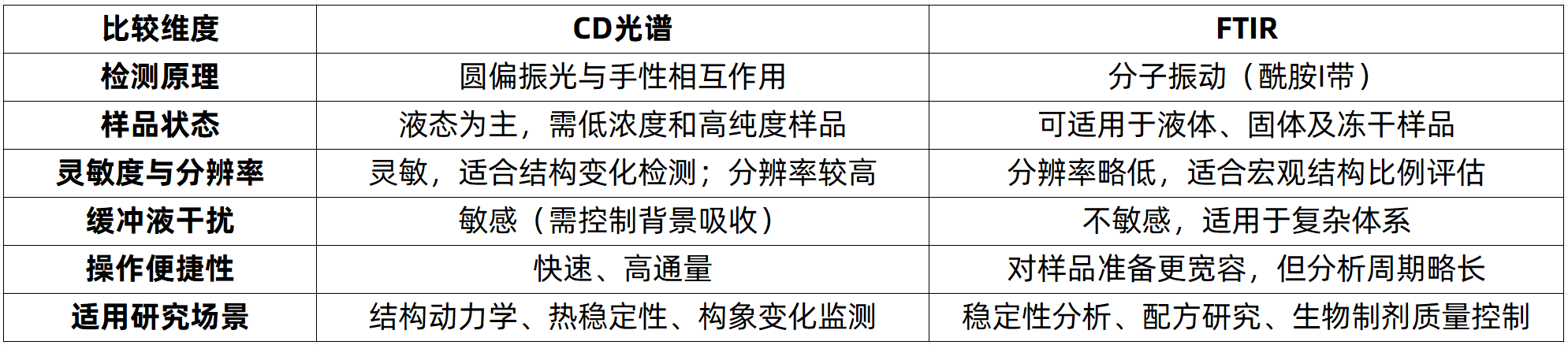 protein-circular-dichroism-analysis-zh3-1