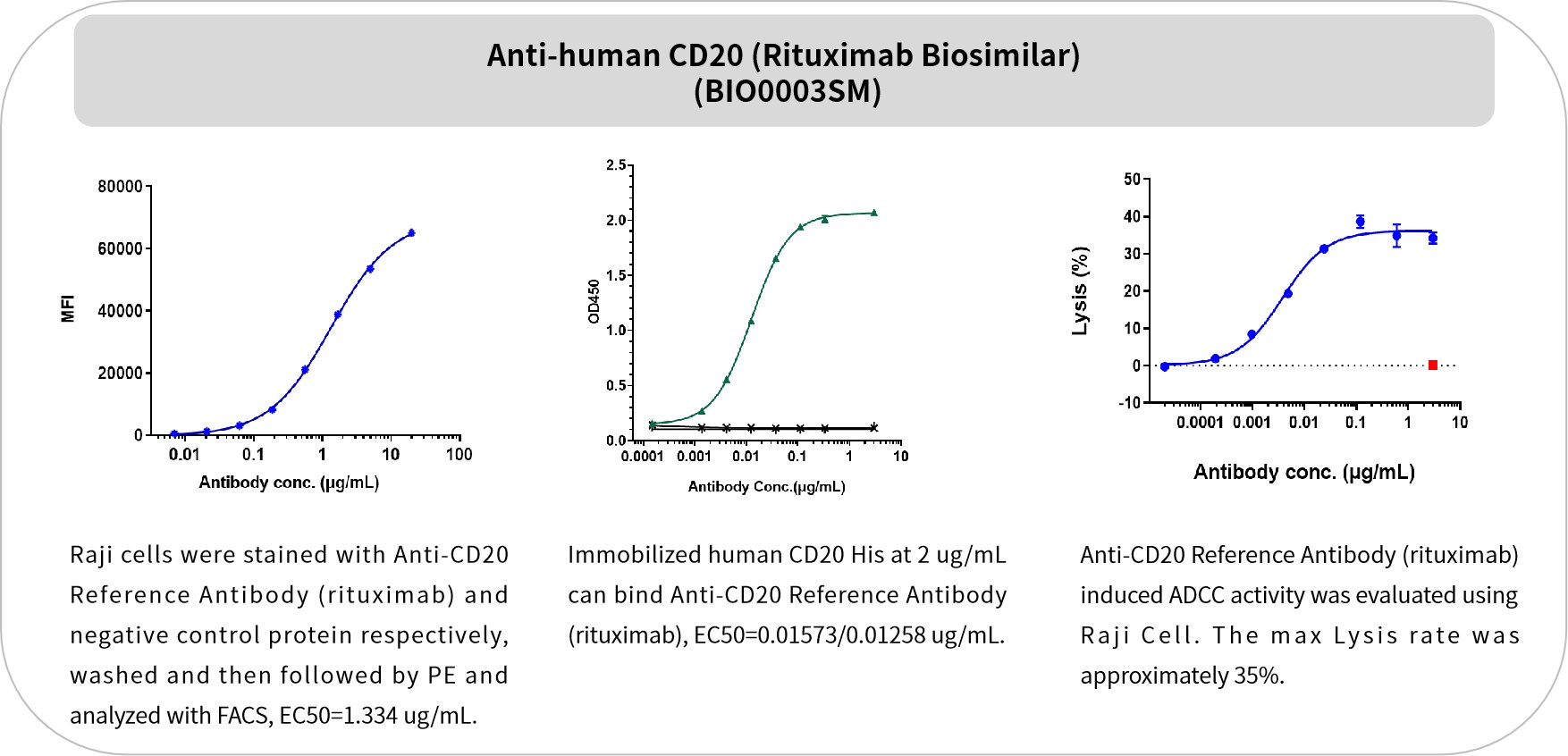 Biosimilar 抗体：中国创新药崛起浪潮下的高性价比选择